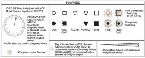 En Route Ifr Charts Low Altitude Charts Flashcards Quizlet