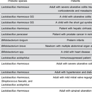 Probiotics-related side effects. | Download Scientific Diagram