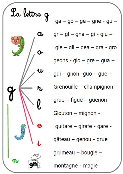 Phonologie Page Nurvero