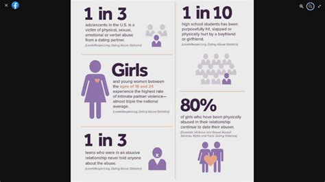 Emotional Abuse Statistics