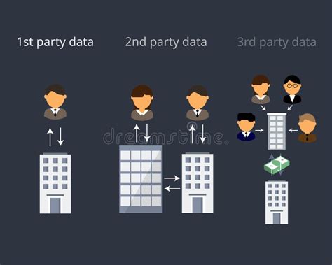 Comparación De Datos De Terceros Datos De Terceros Y Datos De Terceros