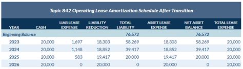 Asc 842 Lease Accounting Guide Examples Effective Dates And More