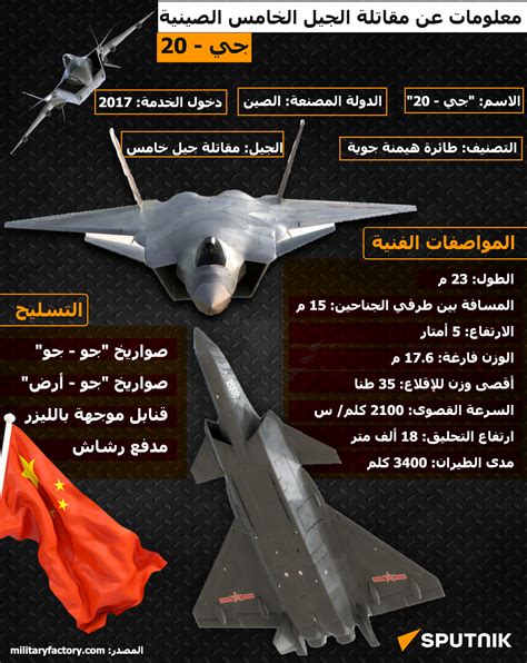 مقاتلة شبح صينية J 20 Arab Defense المنتدى العربي للدفاع والتسليح