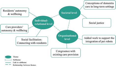 What Are The Ethical Considerations Surrounding Robotics