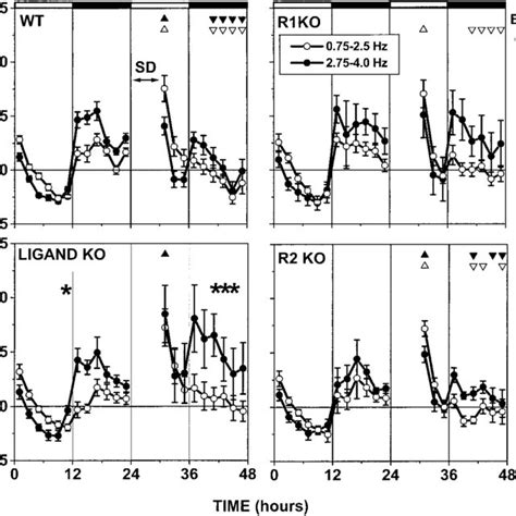 Spectral Distribution Of Eeg Power Density In Nrem Sleep In The