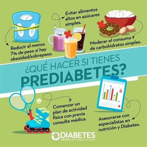 ¿qué Hacer Cuando Tienes Prediabetes Diabetes Juntos X Ti En 2021 Tratamiento Para La