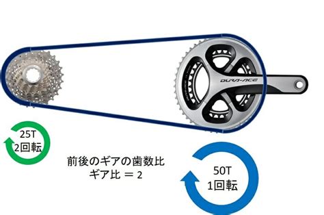 ロードバイク 変速方法 ギアの変え方 ～アラカンからのサイクルライフ～