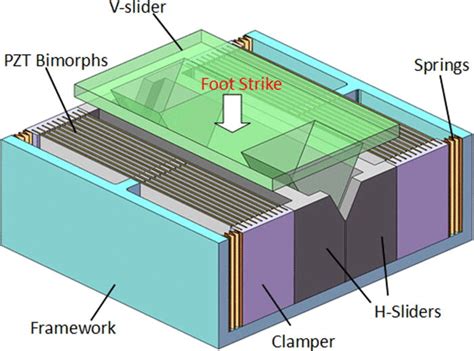 Piezoelectric Energy Harvester Model Which Includes An Amplification