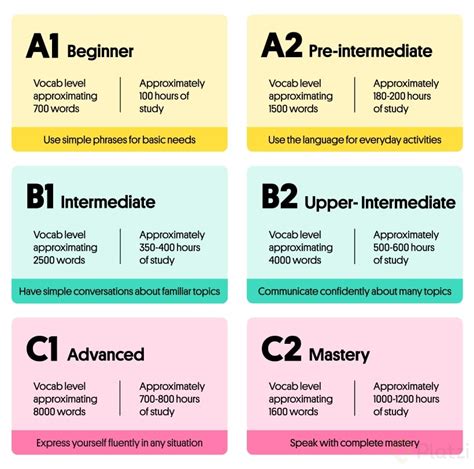 Cómo medir tu nivel de inglés Haz el test gratis