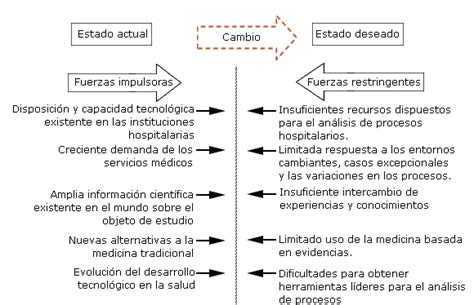 Scielo Sa De P Blica Diagn Stico De La Variabilidad De Los Procesos