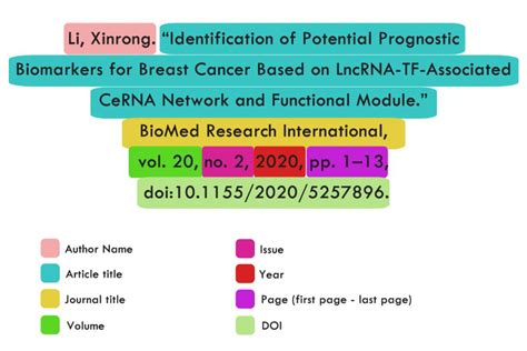 Easy Steps Ultimate Guide To Cite An Article With Doi In Apa