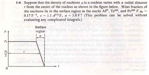 Solved Suppose That The Density Of Nucleons ρ In A Nucleus