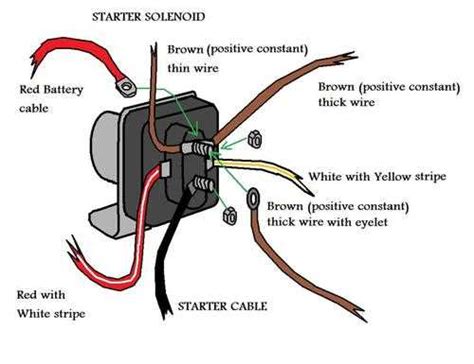 Wiring Guide 4 Post Starter Solenoid Diagram