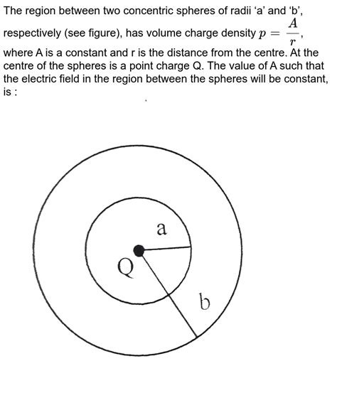 The Region Between Two Concentric Spheres Of Radii A And B Respec