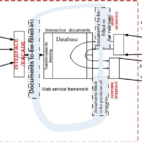 PDF Document Centric Modeling Of Information Systems