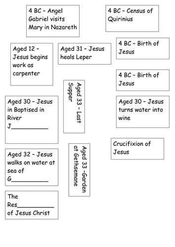 Jesus Christ Timeline Teaching Resources