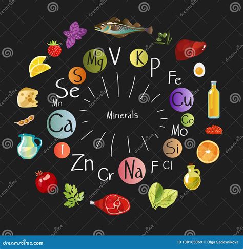 Food Minerals Clipart