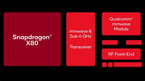 Qualcomm Snapdragon X80 5g Modem Rf System Speeds And Flexibility