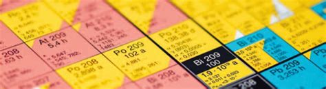 Chemical Science: Nuclide chart – Enhanced knowledge of the elements ...