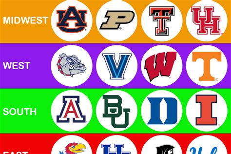 Men’s College Basketball NCAA Tournament Bracketology 2022: A Lock and Bubble Update Before ...