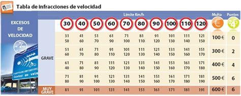 La Velocidad Conducción Responsable