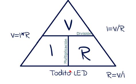 Ley De Ohm 】 Formulas Ejemplos Y Definición Bút Chì Xanh