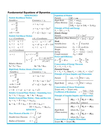 Formula Sheetdyna Fundamental Equations Of Dynamics Kinematics