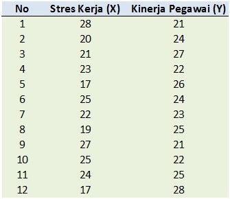 Panduan Lengkap Uji Analisis Regresi Linear Sederhana Dengan Spss