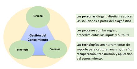 Gestion Del Conocimiento Que Es Definicion Y Concepto Auditkonten