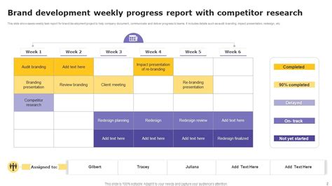 Weekly Progress Report Powerpoint Ppt Template Bundles PPT Sample