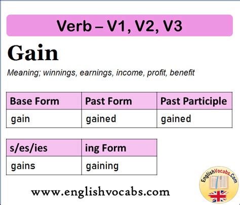 Verbs Archives Page 35 Of 104 English Vocabs