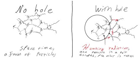 Hawking Radiation Observed from a Sonic Black Hole. Very Nobel Work ...