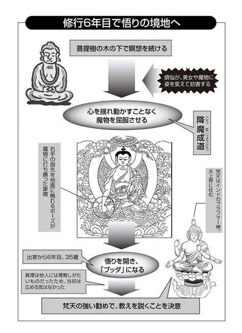 「お釈迦さま」「ブッダ」「仏」は同一人物 今さら聞けない仏教の基礎知識｜知識ゼロからの仏教入門｜長田幸康 幻冬舎plus