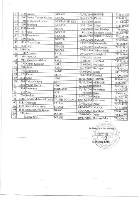 Liste Des Tudiants Autoris S S Inscrire En Lp Option Finance