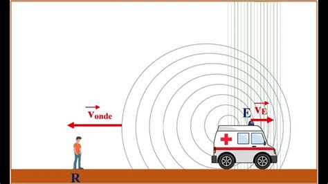 Effet Doppler Youtube