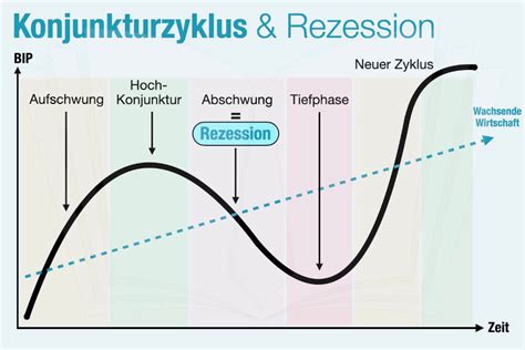 Sodass Oder So Dass Zusammen Oder Auseinander Komma