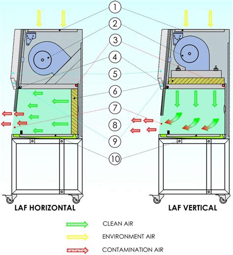 Laminar Air Flow PT Robust Multilab Solusindo