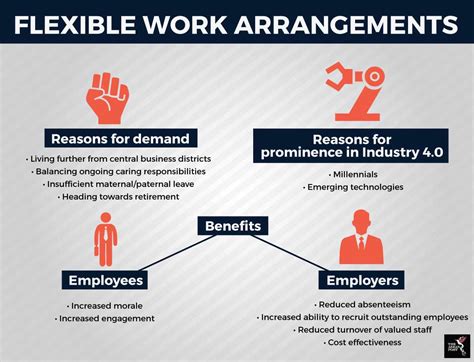 Unlocking Peak Performance Enhancing Labor Productivity In Singapore