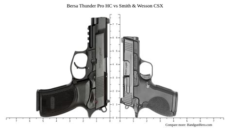 Bersa Thunder Pro HC Vs Smith Wesson CSX Size Comparison Handgun Hero