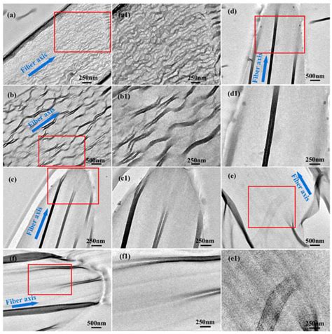 Microstructure Evolution of Polyacrylonitrile-Based Fibers during ... 