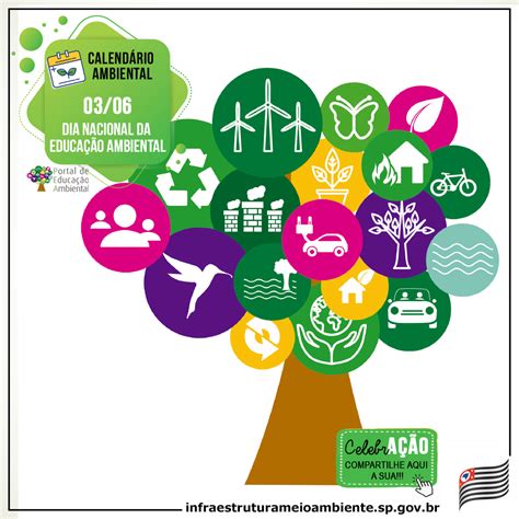 03 De Junho Dia Nacional Da Educação Ambiental Portal De Educação