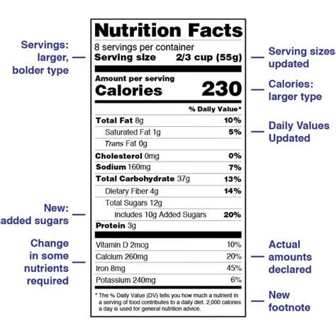 How to create a nutrition facts label for a beverage - Aluminate