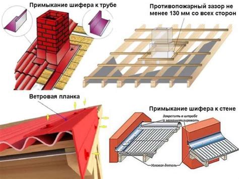 Укладка шифера 8 волнового несколькими способами: Укладка шифера 8 ...