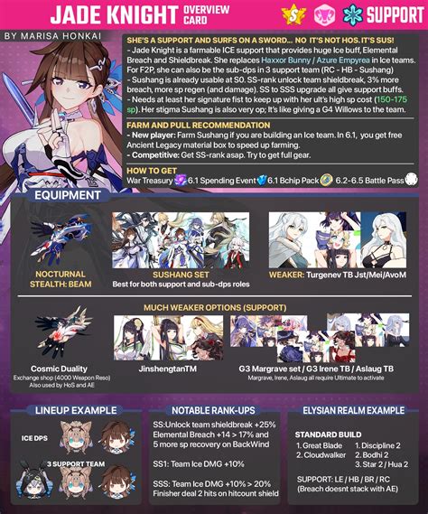 Honkai News Network On Twitter Sushang Jade Knight Overview Card