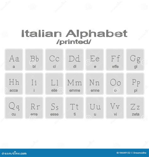 Italian Sign Language Alphabet