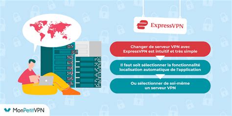 Installer ExpressVPN Comment Bien Configurer Son VPN