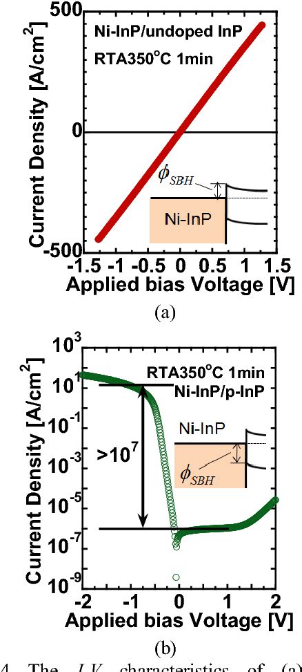 Figure From Self Aligned Metal S D Inp Mosfets Using Metallic Ni Inp