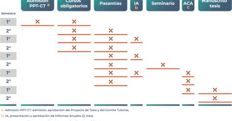 Cronograma Orientativo Para Estudiantes Probiol Programa De Posgrado