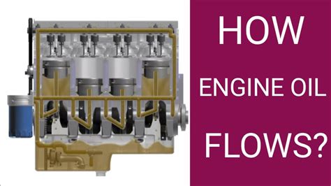 How Oil Lubrication System Works How Engine Oil Flows Youtube