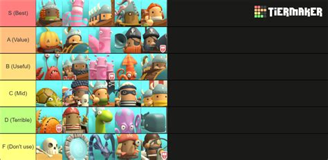 Battletabs Tier List Community Rankings Tiermaker